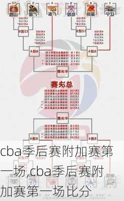 cba季后赛附加赛第一场,cba季后赛附加赛第一场比分