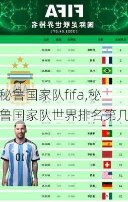 秘鲁国家队fifa,秘鲁国家队世界排名第几