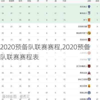 2020预备队联赛赛程,2020预备队联赛赛程表