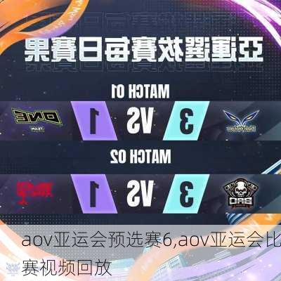 aov亚运会预选赛6,aov亚运会比赛视频回放