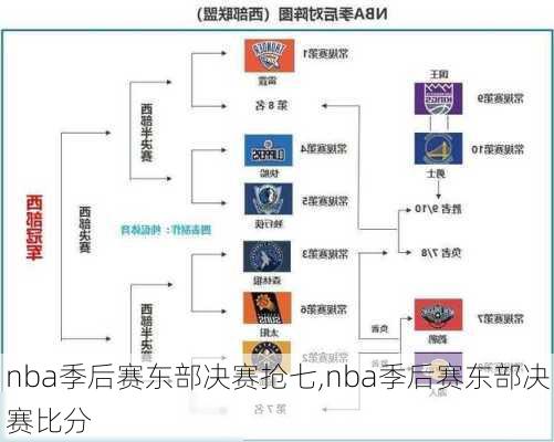 nba季后赛东部决赛抢七,nba季后赛东部决赛比分