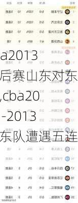 cba2013季后赛山东对东莞,cba2012-2013山东队遭遇五连败