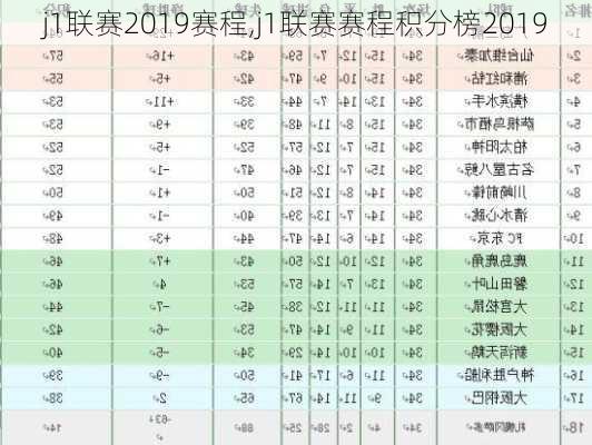 j1联赛2019赛程,j1联赛赛程积分榜2019