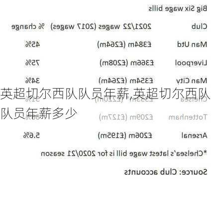 英超切尔西队队员年薪,英超切尔西队队员年薪多少
