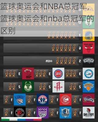 篮球奥运会和NBA总冠军,篮球奥运会和nba总冠军的区别