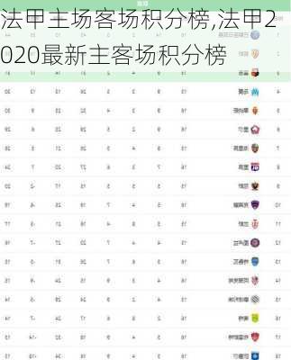 法甲主场客场积分榜,法甲2020最新主客场积分榜