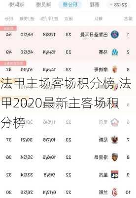 法甲主场客场积分榜,法甲2020最新主客场积分榜