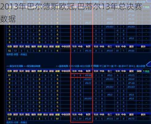 2013年巴尔德斯欧冠,巴蒂尔13年总决赛数据