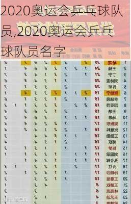 2020奥运会乒乓球队员,2020奥运会乒乓球队员名字