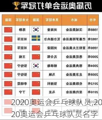 2020奥运会乒乓球队员,2020奥运会乒乓球队员名字