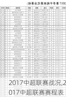 2017中超联赛战况,2017中超联赛赛程表