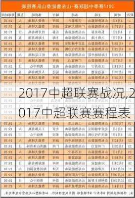 2017中超联赛战况,2017中超联赛赛程表