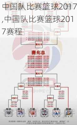 中国队比赛篮球2017,中国队比赛篮球2017赛程