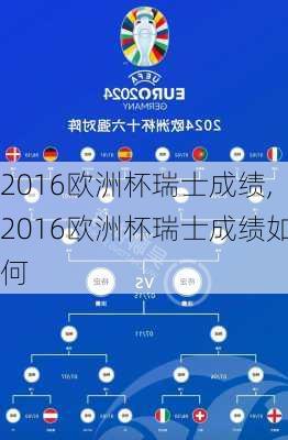 2016欧洲杯瑞士成绩,2016欧洲杯瑞士成绩如何