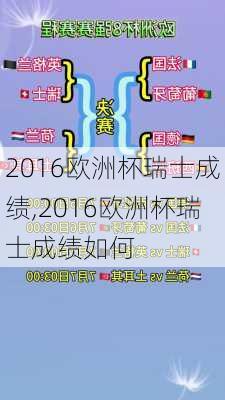 2016欧洲杯瑞士成绩,2016欧洲杯瑞士成绩如何