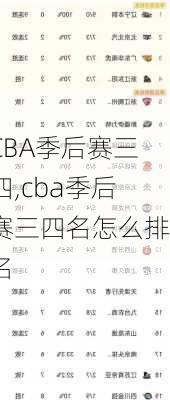 CBA季后赛三四,cba季后赛三四名怎么排名