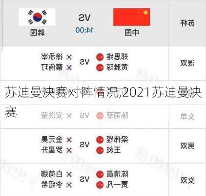 苏迪曼决赛对阵情况,2021苏迪曼决赛