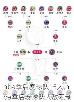 nba季后赛球队15人,nba季后赛球队人数限制