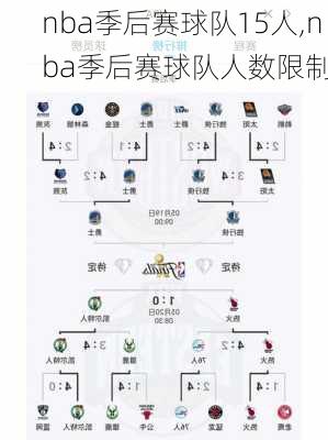 nba季后赛球队15人,nba季后赛球队人数限制