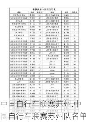 中国自行车联赛苏州,中国自行车联赛苏州队名单