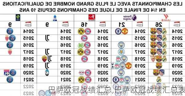 巴萨欧冠战绩汇总,巴萨欧冠战绩汇总表