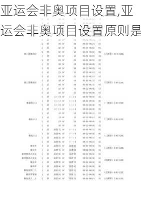 亚运会非奥项目设置,亚运会非奥项目设置原则是