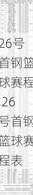 26号首钢篮球赛程,26号首钢篮球赛程表