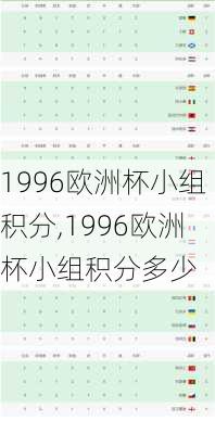 1996欧洲杯小组积分,1996欧洲杯小组积分多少