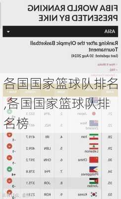 各国国家篮球队排名,各国国家篮球队排名榜