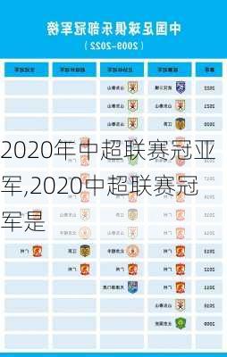 2020年中超联赛冠亚军,2020中超联赛冠军是