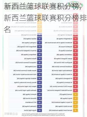 新西兰篮球联赛积分榜,新西兰篮球联赛积分榜排名