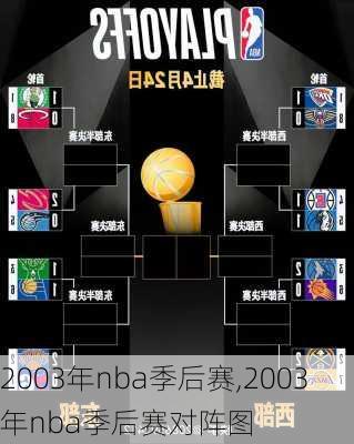 2003年nba季后赛,2003年nba季后赛对阵图