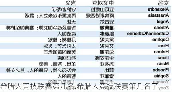 希腊人竞技联赛第几名,希腊人竞技联赛第几名了