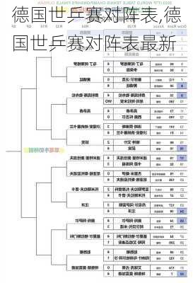 德国世乒赛对阵表,德国世乒赛对阵表最新