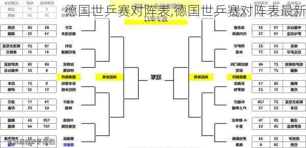 德国世乒赛对阵表,德国世乒赛对阵表最新