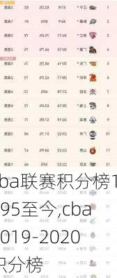 cba联赛积分榜1995至今,cba2019-2020积分榜