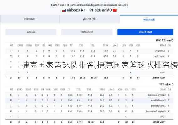 捷克国家篮球队排名,捷克国家篮球队排名榜