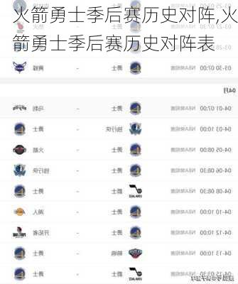 火箭勇士季后赛历史对阵,火箭勇士季后赛历史对阵表
