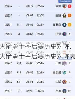 火箭勇士季后赛历史对阵,火箭勇士季后赛历史对阵表