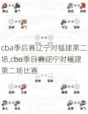 cba季后赛辽宁对福建第二场,cba季后赛辽宁对福建第二场比赛