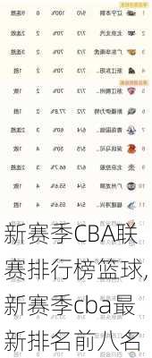 新赛季CBA联赛排行榜篮球,新赛季cba最新排名前八名