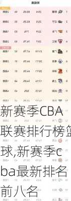 新赛季CBA联赛排行榜篮球,新赛季cba最新排名前八名