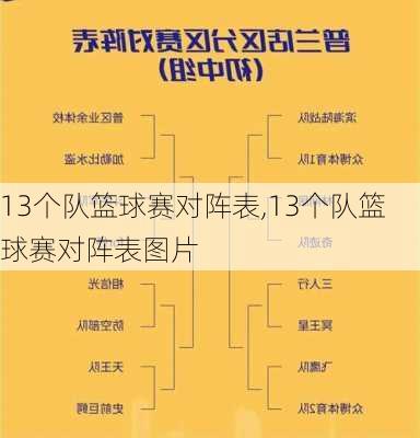 13个队篮球赛对阵表,13个队篮球赛对阵表图片