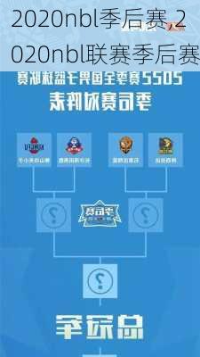 2020nbl季后赛,2020nbl联赛季后赛