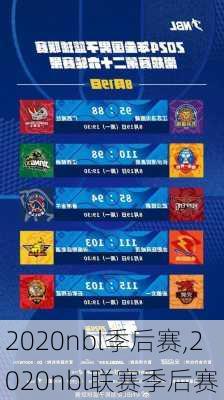 2020nbl季后赛,2020nbl联赛季后赛