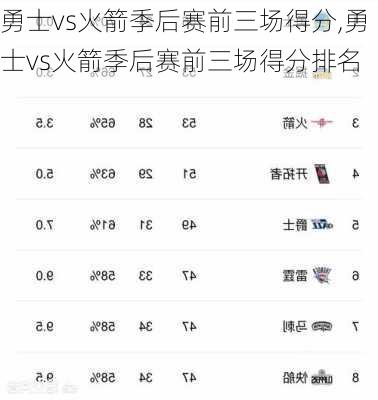 勇士vs火箭季后赛前三场得分,勇士vs火箭季后赛前三场得分排名