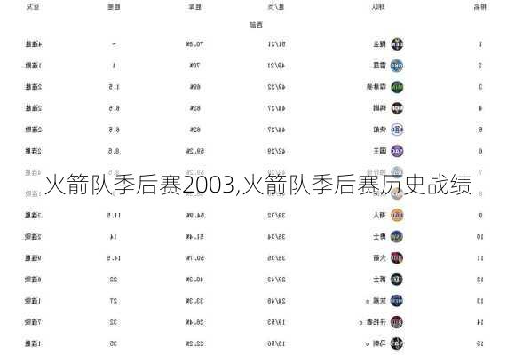 火箭队季后赛2003,火箭队季后赛历史战绩