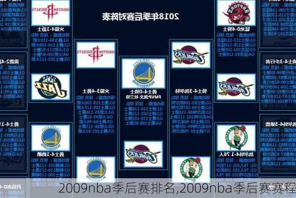 2009nba季后赛排名,2009nba季后赛赛程