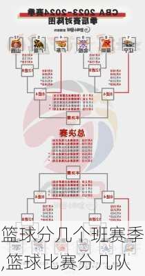 篮球分几个班赛季,篮球比赛分几队