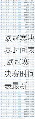 欧冠赛决赛时间表,欧冠赛决赛时间表最新